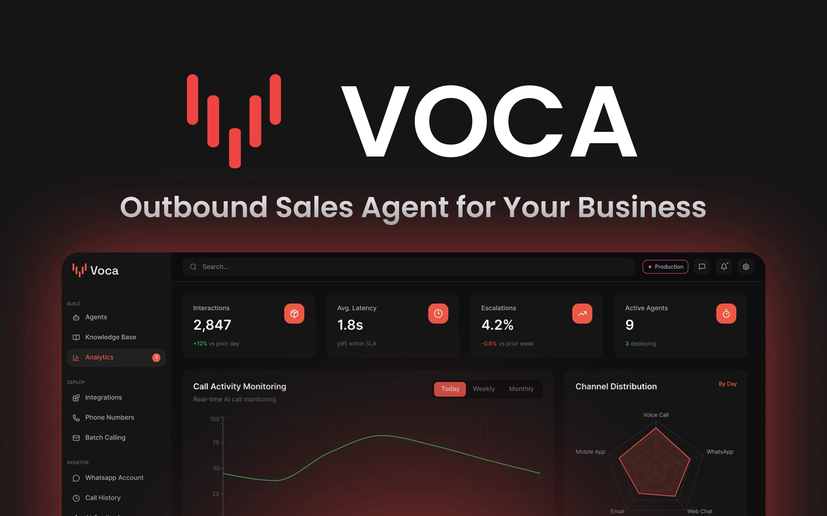 Voca — Outbound AI Voice Calling Agent