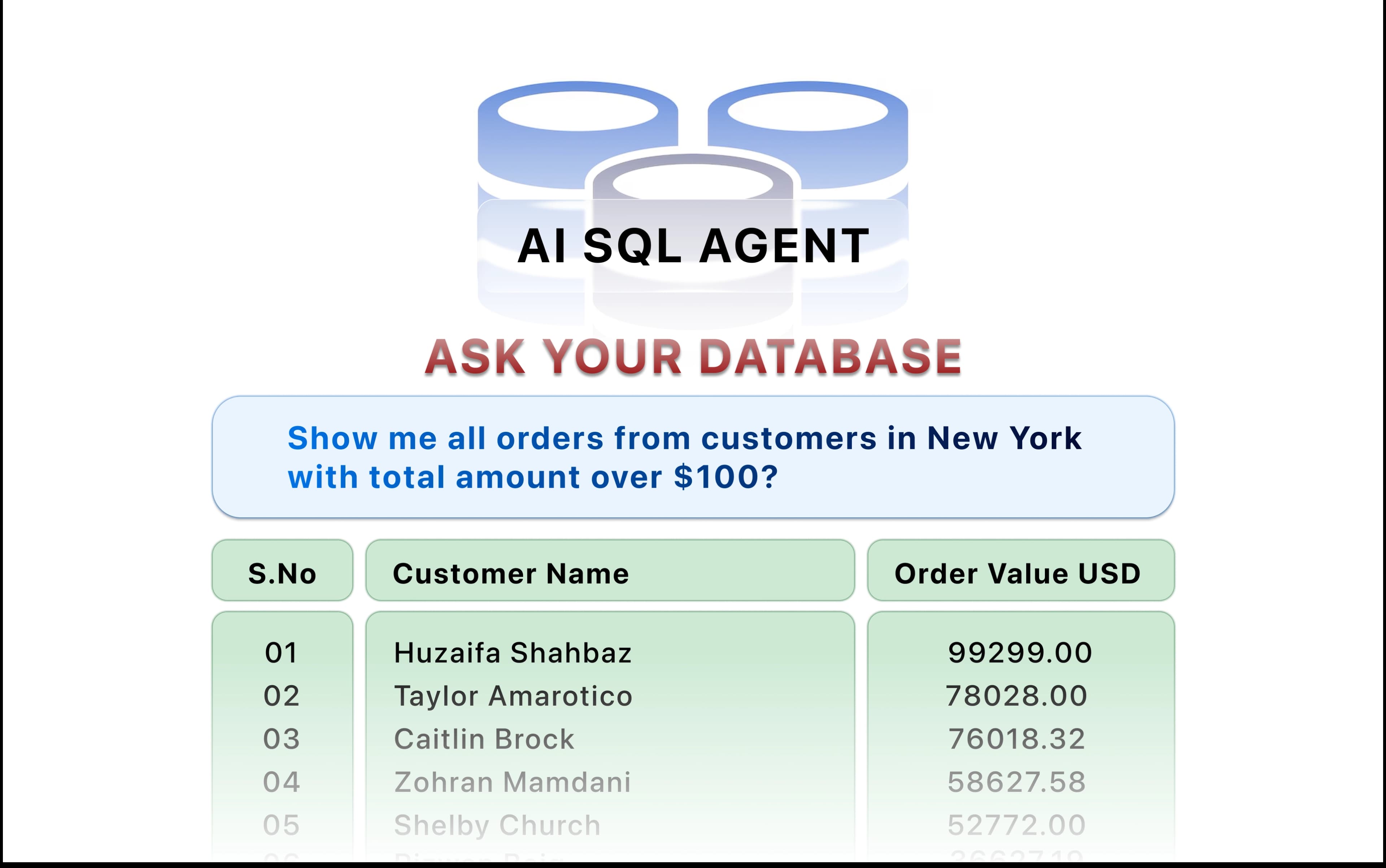 SQL AI Agent